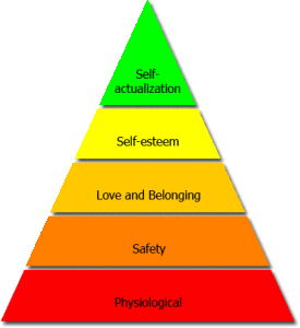 maslow-need-hierarchy